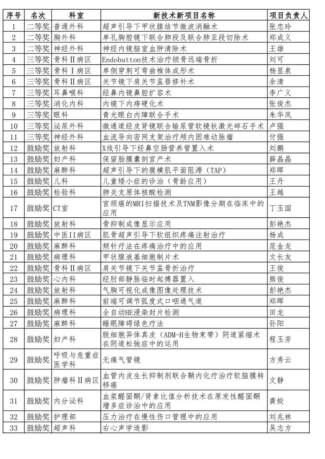 2024年度谷医科技创新奖名单 OK(1)-转长图.jpg